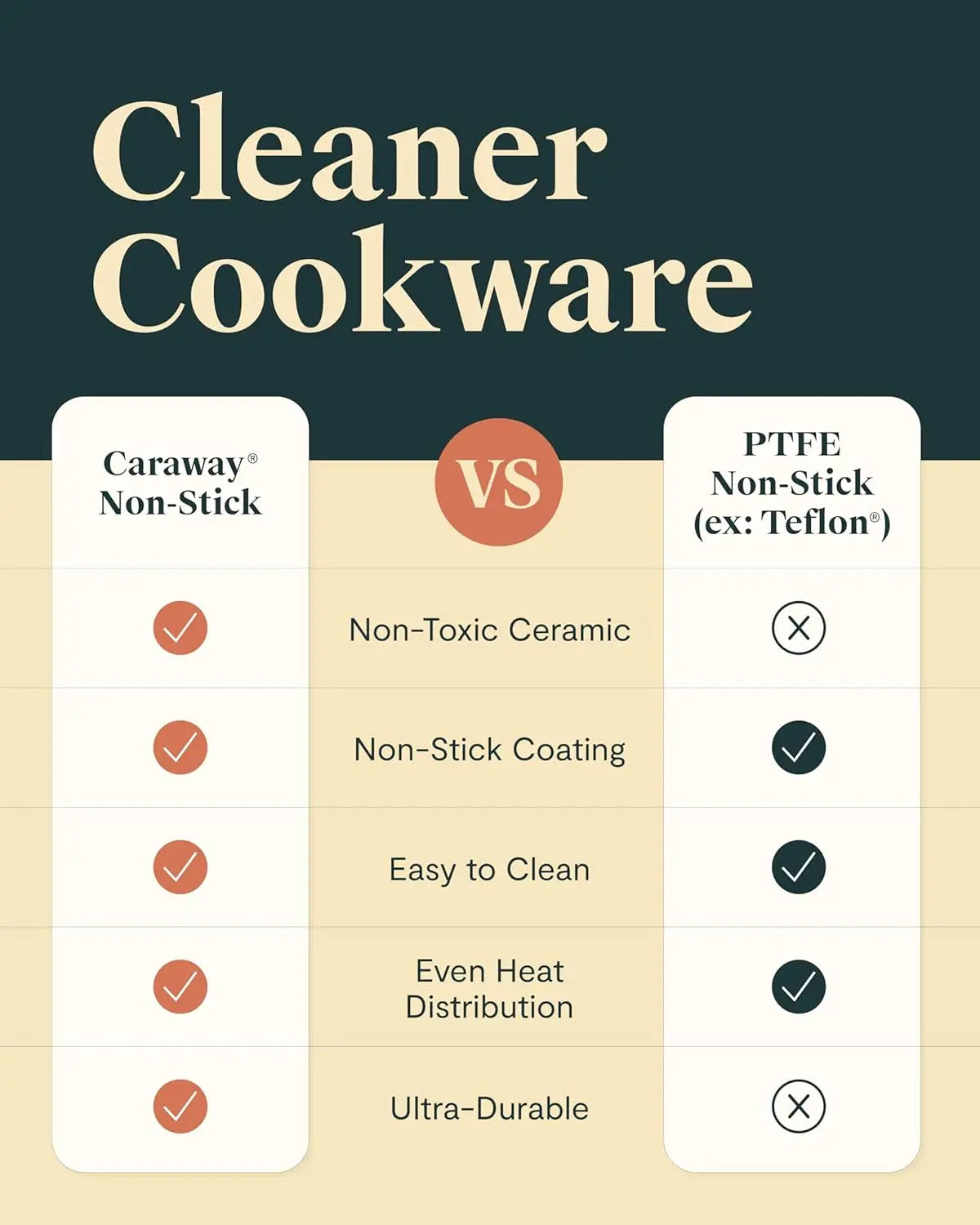 Nonstick Ceramic Cookware Set 12 Piece Pots Pans Lids