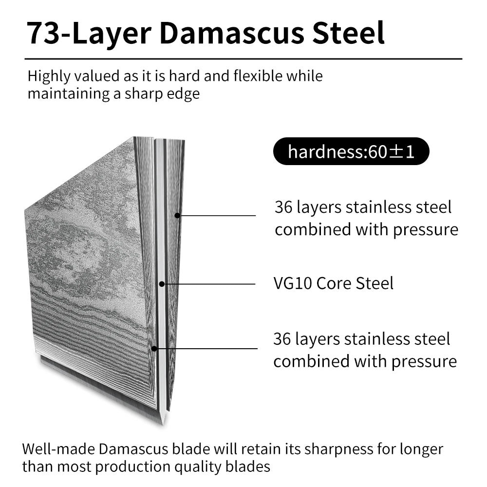 Sunnecko Damascus Chef Knife Set VG10 73 Layer Blades
